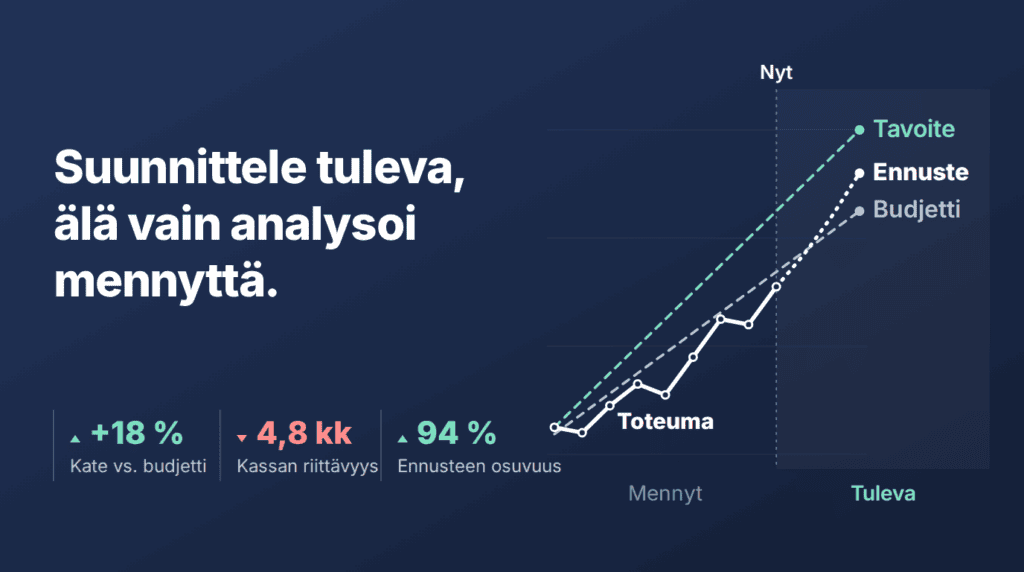 Kuvaus Katevian palveluista